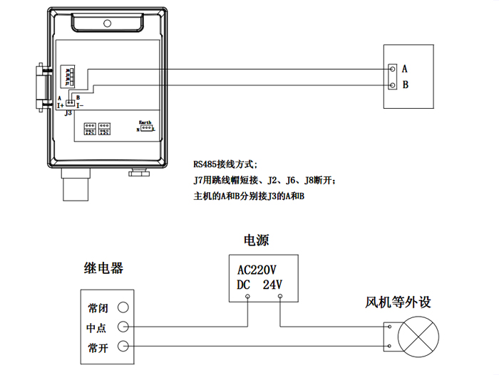 哪些场所必须安装可燃气体探测器？