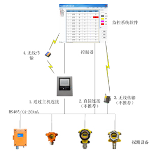 上位机监控系统