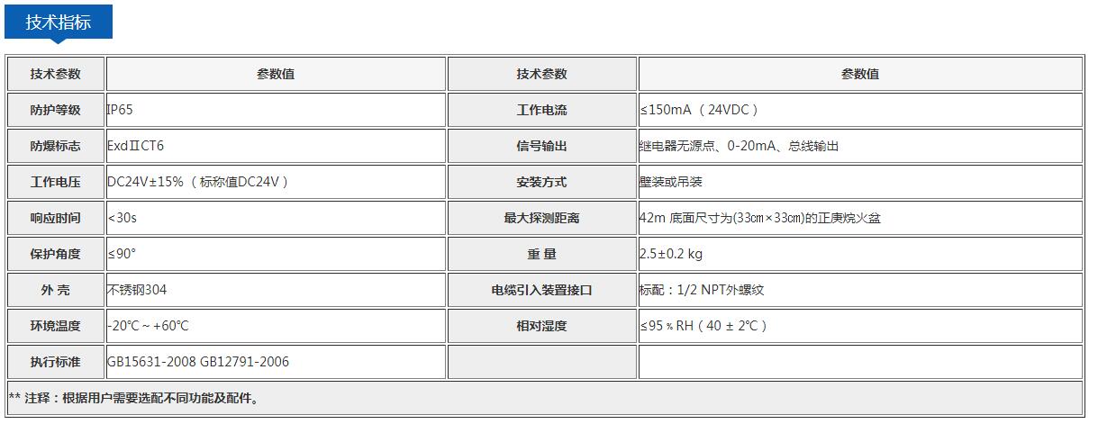 点型复合式红外火焰探测器.jpg