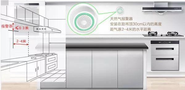 家用气体报警器 家用气体报警器