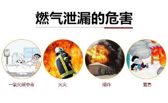 气体检测仪在使用中都受哪些因素影响？