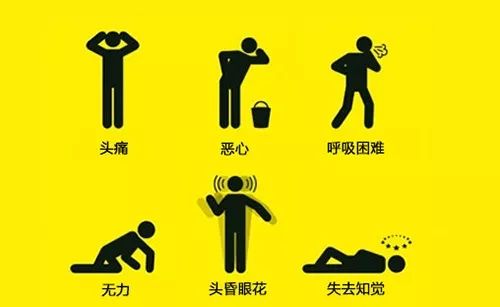 一氧化碳中毒有多严重，也许你真的需要他的保护